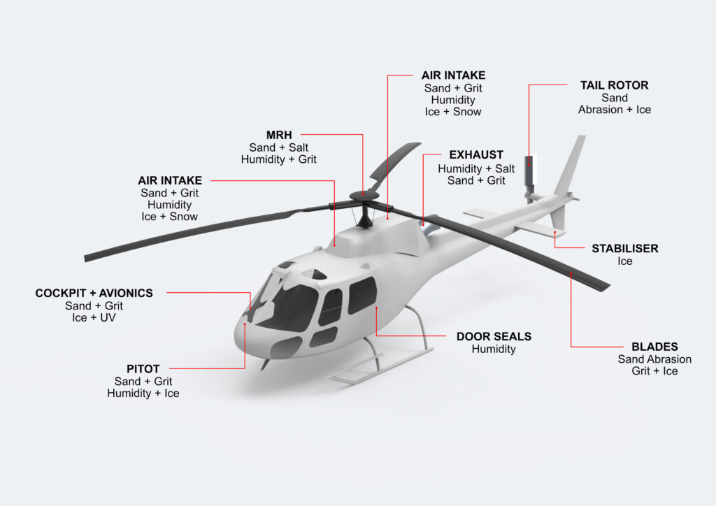 Environmental Hazards to Avionics